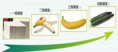 勃起了但是硬度不够怎么办